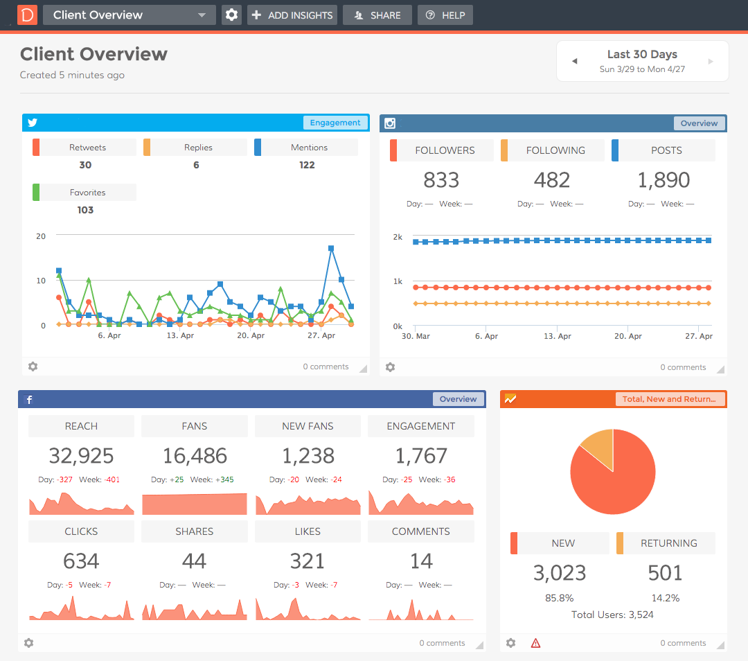 TOP9 Marketing Dashboard Examples and Templates for 2024